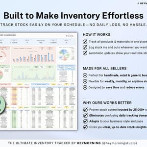 May include: A digital inventory tracker with charts and data tables. The text reads "Built to Make Inventory Effortless" and "Track stock easily on your schedule - no daily logs, no hassle." The image also includes the text "Automated."