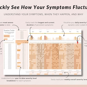 May include: A printable symptom tracker with a calendar grid to track daily severity levels. The tracker includes a section to track the most severe symptoms to date, the longest and current duration of persistent symptoms, and a year-to-date severity level breakdown for each symptom. The tracker also includes a section to track weekly overall severity levels.