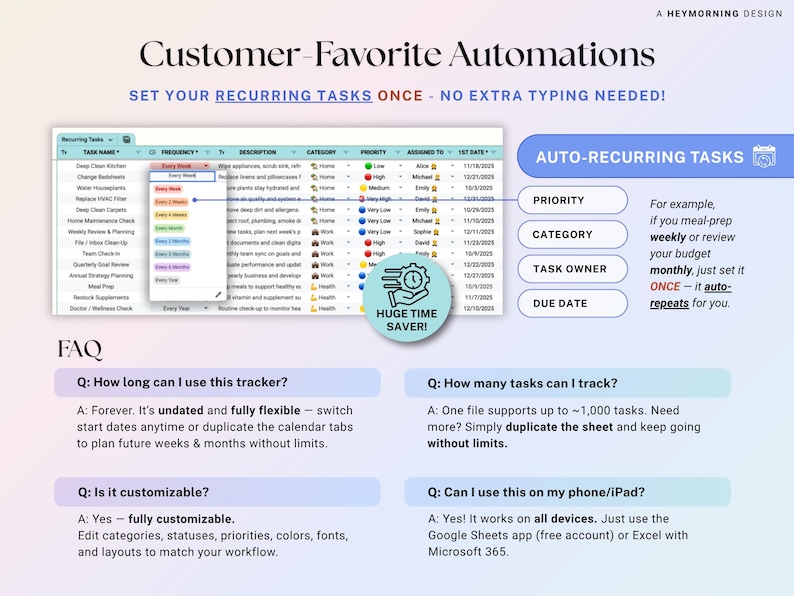 May include: A digital planner interface with the text "Customer-Favorite Automations." It highlights auto-recurring tasks, with options for priority, category, task owner, and due date. Includes FAQ about customization and usage.
