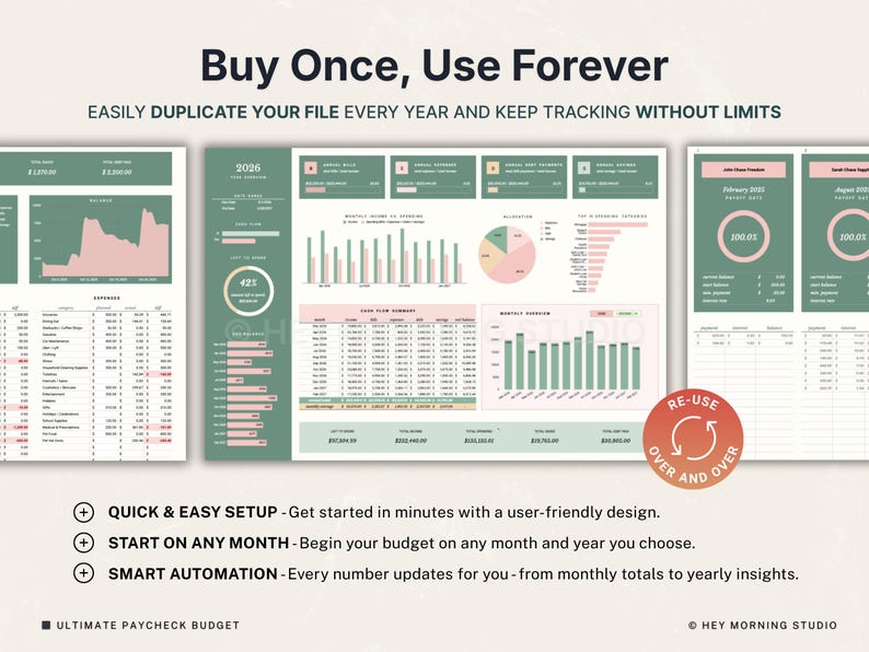 Puede incluir: Una plantilla digital de planificaci&oacute;n financiera con un dise&ntilde;o minimalista. La plantilla presenta gr&aacute;ficos y tablas en tonos verdes y rosas, con el texto "Buy Once, Use Forever". El dise&ntilde;o incluye el texto "Ultimate Paycheck Budget".