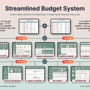 Może przedstawiać: Grafika cyfrowa ilustrująca usprawniony system budżetowy. Obraz przedstawia szereg połączonych ze sobą wyświetlaczy cyfrowych z danymi finansowymi, wykresami i diagramami. Tekst zawiera "Streamlined Budget System" i "Ultimate Annual Budget."