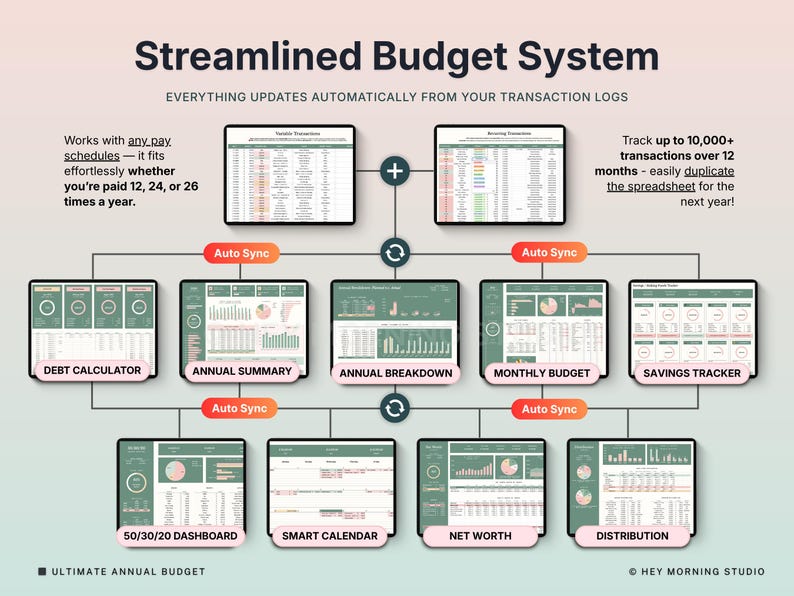 Może przedstawiać: Grafika cyfrowa ilustrująca usprawniony system budżetowy. Obraz przedstawia szereg połączonych ze sobą wyświetlaczy cyfrowych z danymi finansowymi, wykresami i diagramami. Tekst zawiera "Streamlined Budget System" i "Ultimate Annual Budget."