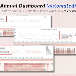 May include: A dashboard with a graph showing the severity of symptoms over time. The graph is labelled "Impulsivity Severity Level" and shows the severity of symptoms for each month of the year. The graph is in red and white.