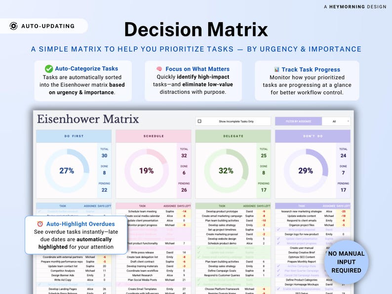 Matriz de decisión Hojas de cálculo de Google Matriz de Eisenhower Plantilla de seguimiento de prioridades de tareas Planificador de volcado de ideas Matriz de urgencia importante para TDAH imagen 5