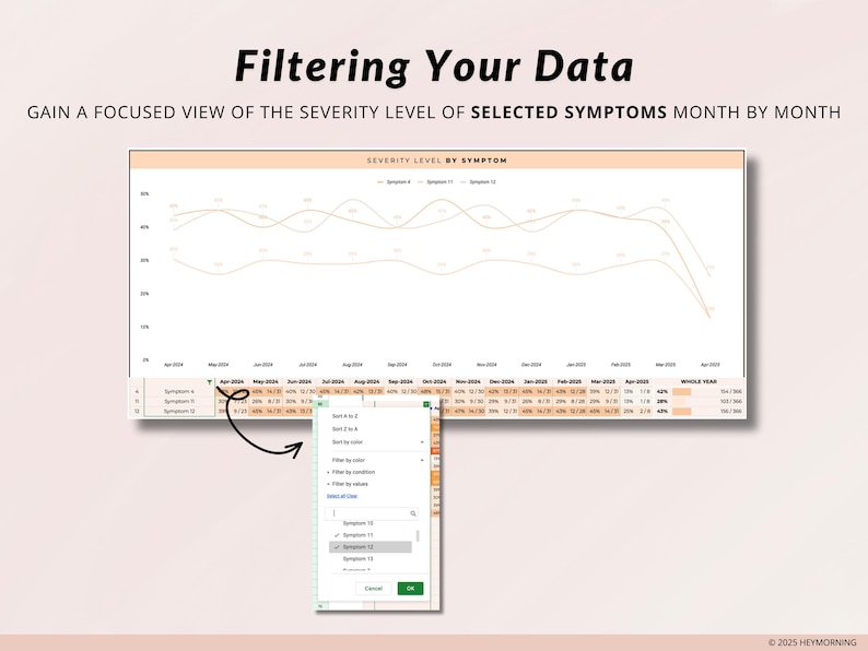 May include: A screenshot of a spreadsheet program displaying a line graph titled "Severity Level by Symptom". The graph illustrates the severity level of various symptoms over a period of time. The spreadsheet also features a filter option to select specific symptoms for viewing.