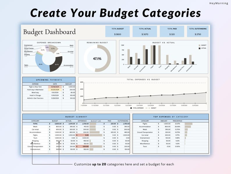 Reisebudget-Planer Google Sheets Familienurlaubsbudget-Spreadsheet Reisekosten-Tracker Urlaubsreisebudget Digitaler Planer Bild 4
