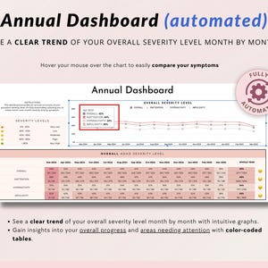 May include: A chart displaying an annual dashboard of ADHD severity levels. The chart shows overall severity, attention, hyperactivity, and impulsivity levels. The chart is colour-coded and includes a key. The chart is fully automated.