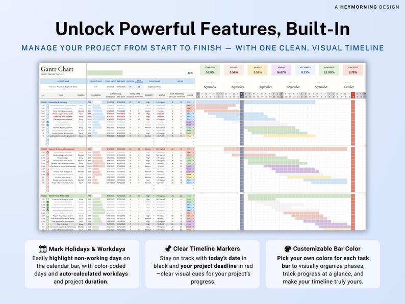 Gantt Chart Project Management Template Google Sheets Automated Task ...