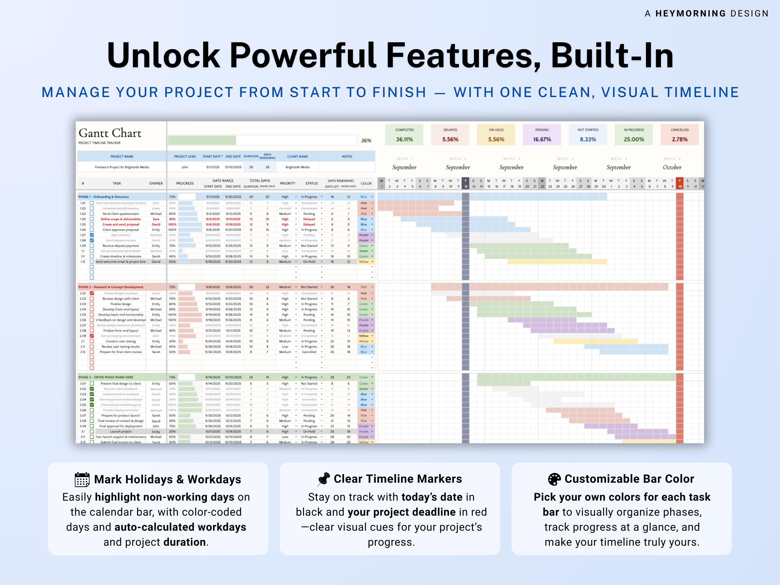 Gantt Chart Project Management Template Google Sheets Automated Task ...