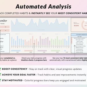 May include: A colorful chart with a bar graph showing daily progress, a pie chart showing overall progress, and a table listing the top 10 most consistent daily habits. The chart is titled "September Habit Tracker" and the text "Automated Analysis" is at the top of the image. The text "Track completed habits & instantly see your most consistent habits" is below the title. The text "Boost Consistency - Stay on track with clear, visual progress updates", "Achieve Your Goal Faster - Track habits and see improvements instantly", and "Stay Motivated - Colorful progress bars keep you engaged and motivated" is at the bottom of the image.