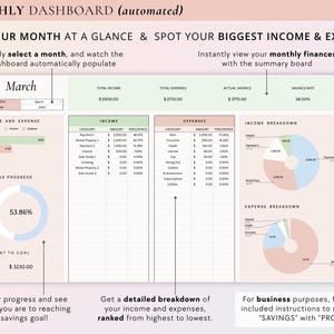 May include: A monthly budget dashboard template with a pink and green colour scheme. The template includes sections for income, expenses, savings progress, and a detailed breakdown of income and expenses. The dashboard is titled "Monthly Dashboard (automated)" and includes the text "March" for the month.