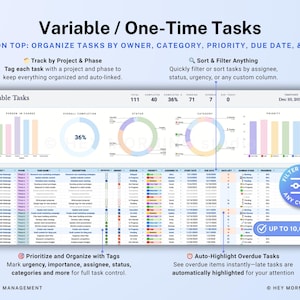 Op de afbeelding: Digitaal projectmanagementdashboard met de titel "Variable / One-Time Tasks". De interface toont taakorganisatie op eigenaar, categorie, prioriteit en vervaldatum. Functies omvatten sorteren, filteren en automatisch markeren van achterstallige taken. Tot 10.000 taken.