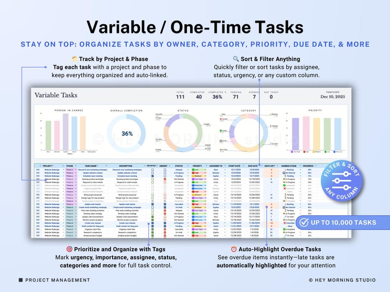 Op de afbeelding: Digitaal projectmanagementdashboard met de titel "Variable / One-Time Tasks". De interface toont taakorganisatie op eigenaar, categorie, prioriteit en vervaldatum. Functies omvatten sorteren, filteren en automatisch markeren van achterstallige taken. Tot 10.000 taken.