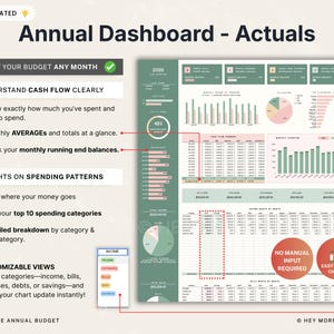 May include: A digital financial dashboard labelled "Annual Dashboard - Actuals" in a light green and pink colour scheme. The dashboard includes charts, graphs, and text, such as "Start Your Budget Any Month" and "Understand Cash Flow Clearly."
