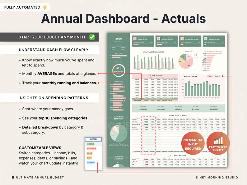 May include: A digital financial dashboard labelled "Annual Dashboard - Actuals" in a light green and pink colour scheme. The dashboard includes charts, graphs, and text, such as "Start Your Budget Any Month" and "Understand Cash Flow Clearly."