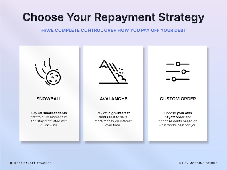 Peut inclure: Une infographie intitul&eacute;e Choose Your Repayment Strategy avec le sous-titre HAVE COMPLETE CONTROL OVER HOW YOU PAY OFF YOUR DEBT. Elle pr&eacute;sente trois colonnes : SNOWBALL avec une ic&ocirc;ne de boule de neige, AVALANCHE avec une ic&ocirc;ne de montagne et CUSTOM ORDER avec une ic&ocirc;ne de curseur.