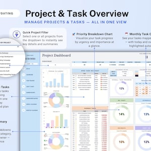 Op de afbeelding: Digitaal projectmanagementdashboard met de titel "Project & Task Overview" met grafieken en een kalender. Functies zijn onder meer een snelle projectfilter, een prioriteitsdiagram en een maandelijkse taakkalender. Toont de taakvoortgang.