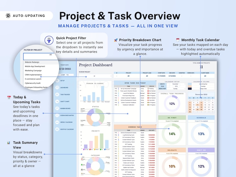 Op de afbeelding: Digitaal projectmanagementdashboard met de titel "Project & Task Overview" met grafieken en een kalender. Functies zijn onder meer een snelle projectfilter, een prioriteitsdiagram en een maandelijkse taakkalender. Toont de taakvoortgang.