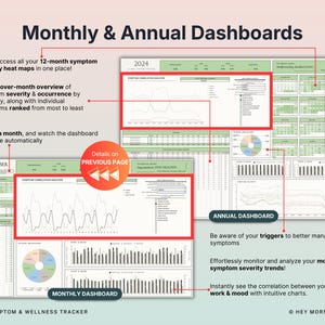 May include: A digital dashboard with the title "Monthly & Annual Dashboards." The dashboard displays symptom severity heat maps, monthly overviews, and annual data. Text includes "AIO Symptom & Wellness Tracker" and "Hey Morning Studio."