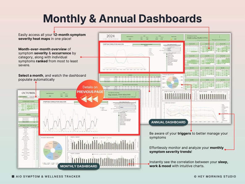 May include: A digital dashboard with the title "Monthly & Annual Dashboards." The dashboard displays symptom severity heat maps, monthly overviews, and annual data. Text includes "AIO Symptom & Wellness Tracker" and "Hey Morning Studio."