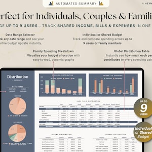 May include: A digital financial dashboard with charts and tables. The interface displays income, expenses, and budget allocation. Text highlights features like date range selection, shared budgets, and family spending breakdowns. The design is clean and informative.