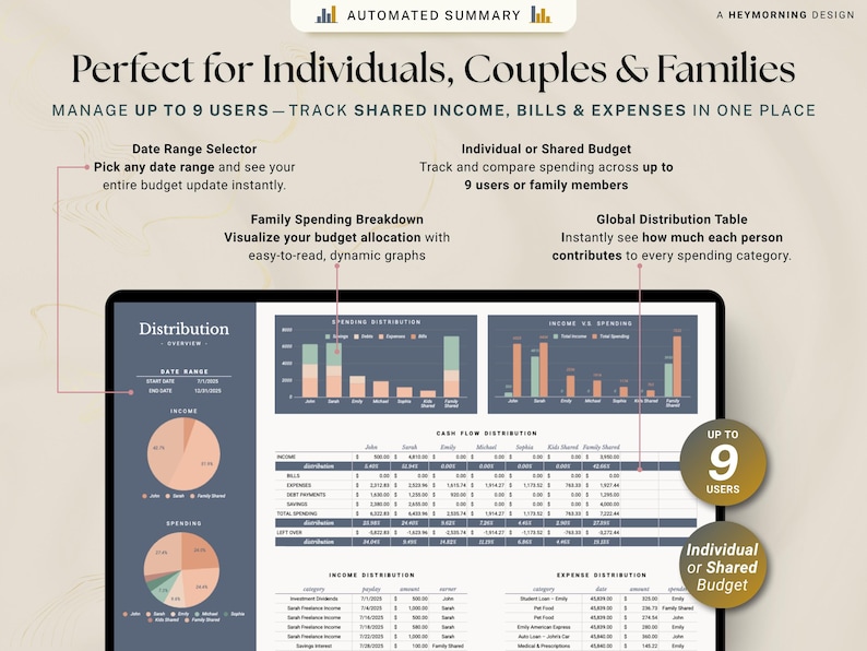 May include: A digital financial dashboard with charts and tables. The interface displays income, expenses, and budget allocation. Text highlights features like date range selection, shared budgets, and family spending breakdowns. The design is clean and informative.