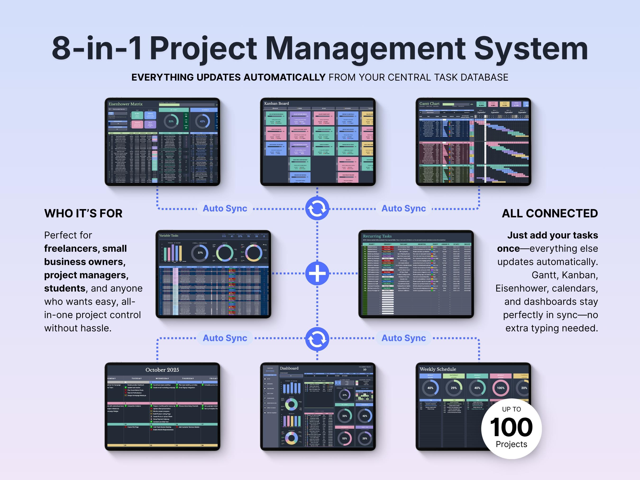 Project Tracker Spreadsheet Project Management Planner Google Sheets Excel Team Project Manager Kanban Board Gantt Chart Eisenhower Matrix