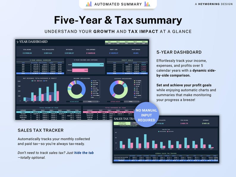 Small business bookkeeping Google Sheets Dark Mode Income Expense Tracker Freelancer Tax Planner Profit Loss Spreadsheet 1099 Mileage Log image 6