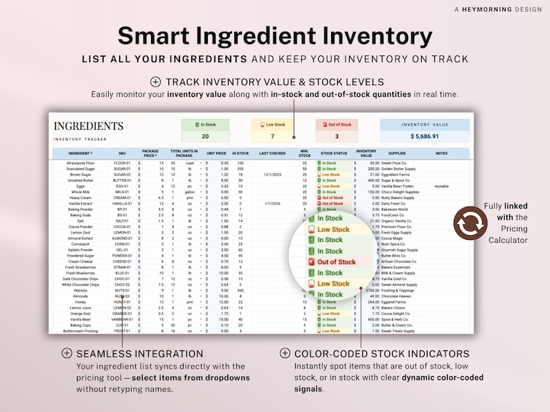 Recipe Cost and Pricing Calculator Spreadsheet for Bakery and Food Business Pricing Tool Google Sheets Excel Cake Ingredient Cost and Profit image 4