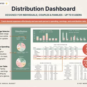 May include: A digital distribution dashboard titled "Distribution Dashboard" designed for individuals and families, supporting up to 9 users. It features charts, graphs, and tables for tracking spending, earnings, and contribution ratios.