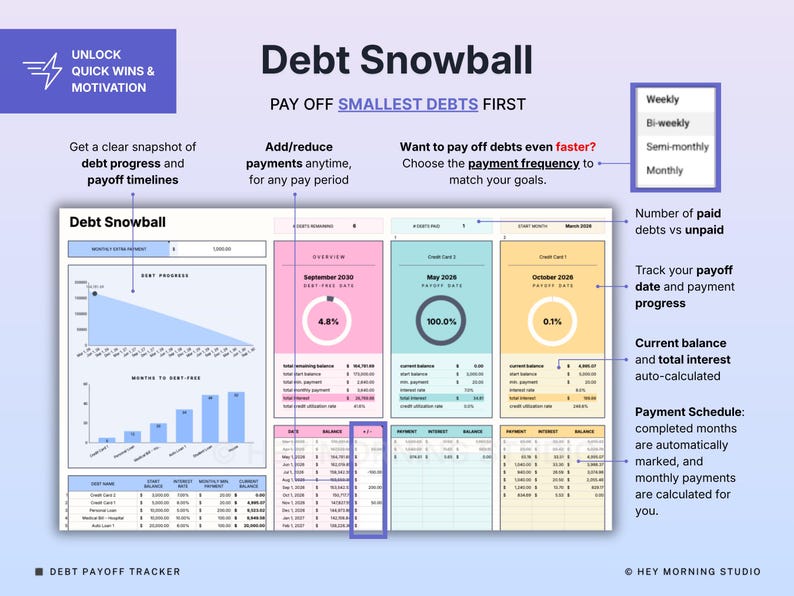 Peut inclure: Un tableur num&eacute;rique de suivi de remboursement de dettes avec un graphique de progression, un calendrier de paiement mensuel et des sections cod&eacute;es par couleur pour chaque dette. Le mod&egrave;le affiche des textes comme Debt Snowball et Pay Off Smallest Debts First.
