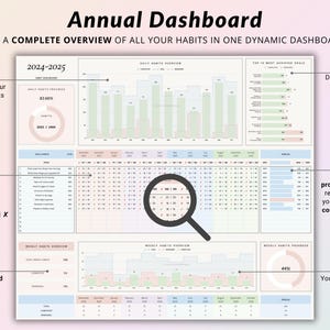 May include: A colorful digital dashboard with the title "Annual Dashboard" and the text "Get a complete overview of all your habits in one dynamic dashboard!"  The dashboard includes charts and graphs to track daily, weekly, and yearly progress.  The dashboard is designed to help users track their habits and goals.