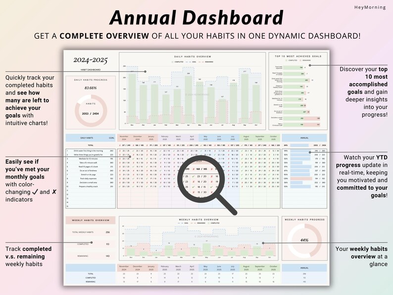 May include: A colorful digital dashboard with the title "Annual Dashboard" and the text "Get a complete overview of all your habits in one dynamic dashboard!"  The dashboard includes charts and graphs to track daily, weekly, and yearly progress.  The dashboard is designed to help users track their habits and goals.