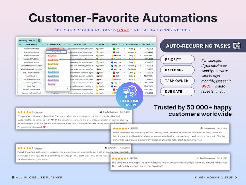 May include: A digital planner interface with the text "Customer-Favorite Automations" and "Set your recurring tasks once - no extra typing needed!". The image includes a section on auto-recurring tasks and customer reviews.