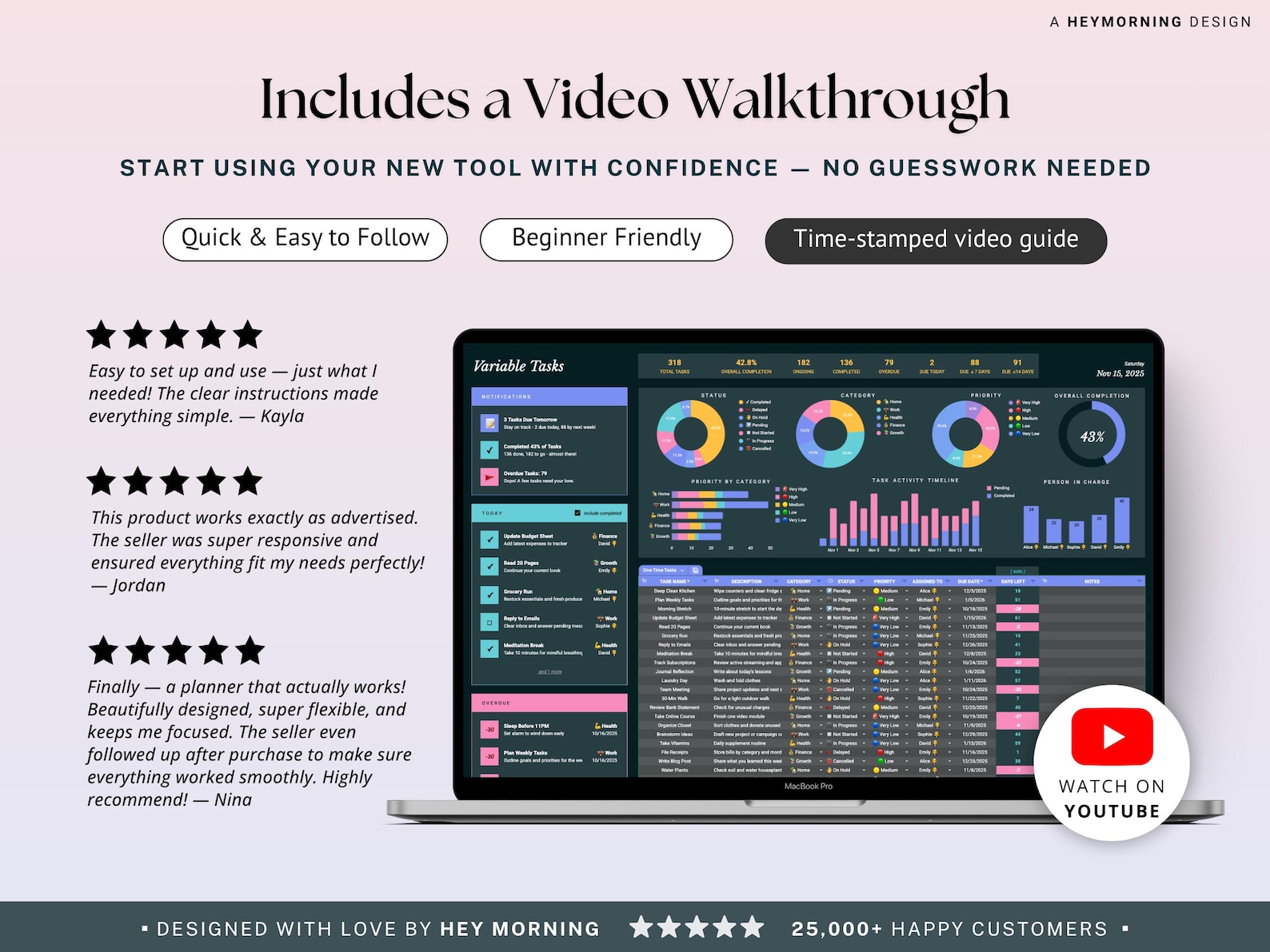 Task Tracker Spreadsheet Dark Mode Recurring Task Planner Google Sheets ...