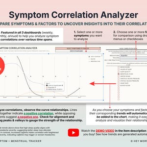 May include: A digital graphic titled "Symptom Correlation Analyzer" with instructions to compare symptoms and factors. The image includes a chart with trend lines, a dropdown menu, and a callout for an exclusive feature. Text explains how to analyze correlations.