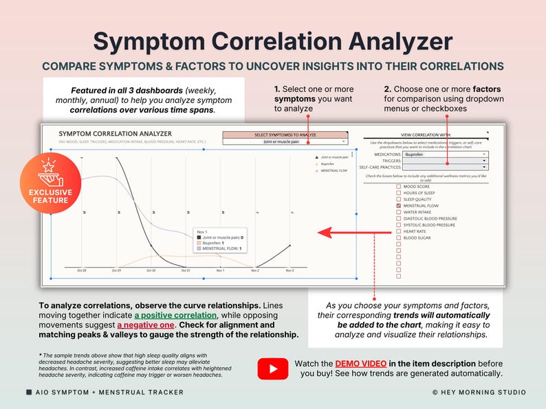 May include: A digital graphic titled "Symptom Correlation Analyzer" with instructions to compare symptoms and factors. The image includes a chart with trend lines, a dropdown menu, and a callout for an exclusive feature. Text explains how to analyze correlations.