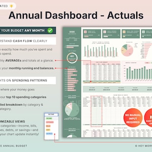 Może przedstawiać: Cyfrowy panel finansowy z tytułem "Annual Dashboard - Actuals". Panel wyświetla wykresy i wizualizacje danych do śledzenia dochod&oacute;w, wydatk&oacute;w i oszczędności. Tekst zawiera "Start Your Budget Any Month", "Understand Cash Flow Clearly" i "Insights on Spending Patterns".