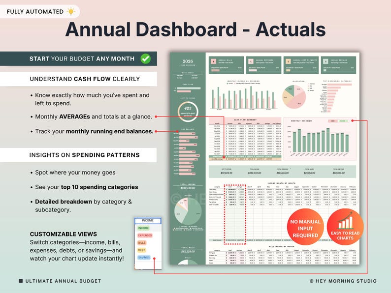 Może przedstawiać: Cyfrowy panel finansowy z tytułem "Annual Dashboard - Actuals". Panel wyświetla wykresy i wizualizacje danych do śledzenia dochod&oacute;w, wydatk&oacute;w i oszczędności. Tekst zawiera "Start Your Budget Any Month", "Understand Cash Flow Clearly" i "Insights on Spending Patterns".