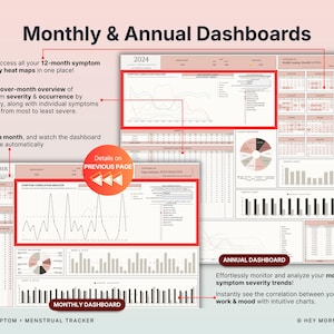 May include: A digital dashboard with the title "Monthly & Annual Dashboards." The image displays charts and graphs for tracking symptoms, with text that reads "Easily access all your 12-month symptom severity heat maps in one place!" and "Monthly Dashboard."