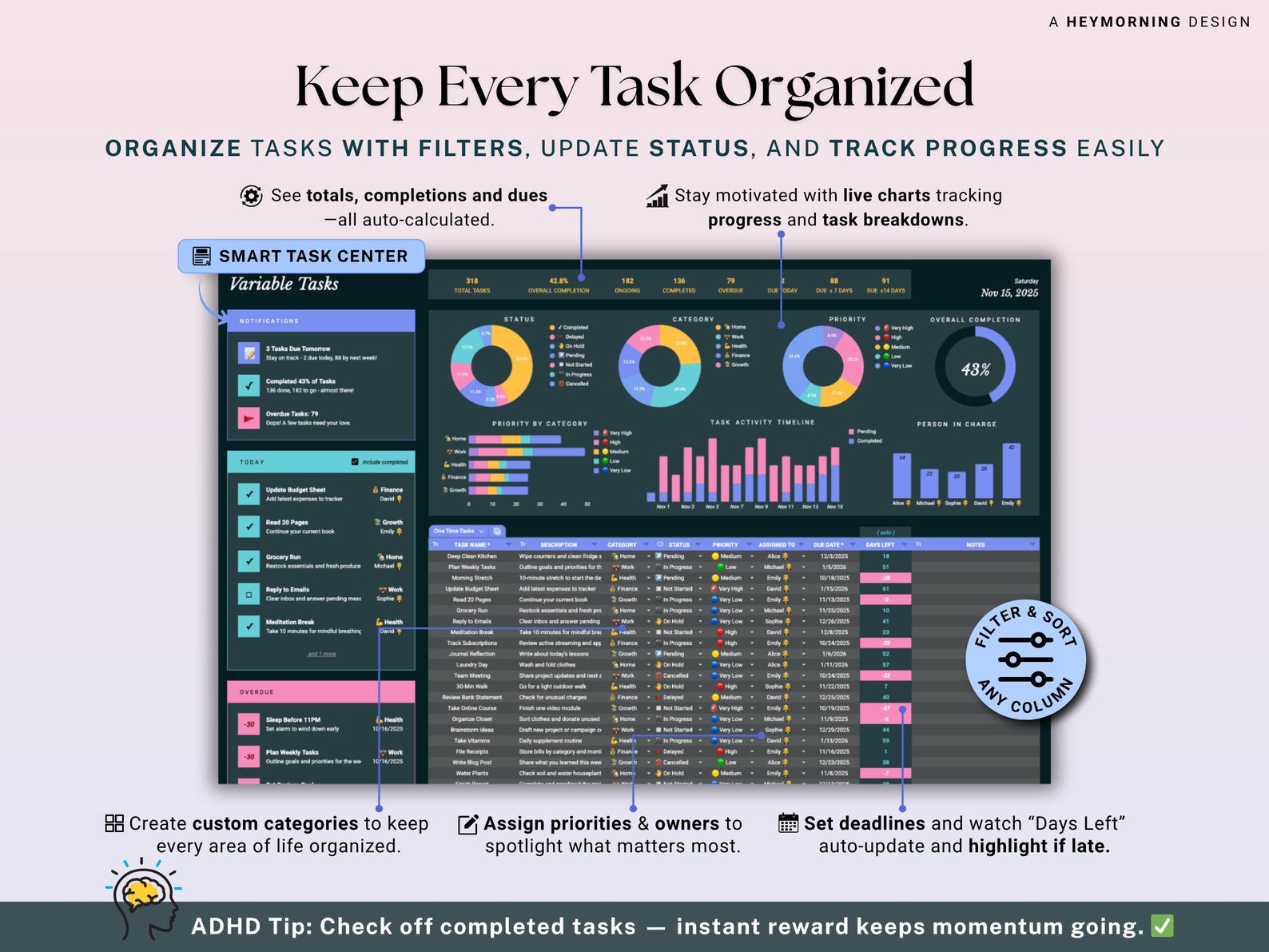 Task Tracker Spreadsheet Dark Mode Recurring Task Planner Google Sheets ...