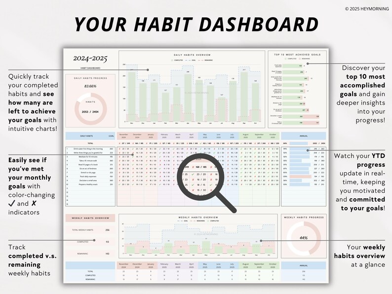 May include: A printable habit tracker dashboard with a light blue, pink, and green color scheme. The dashboard includes sections for daily, weekly, and yearly habit tracking, as well as a section for tracking your top 10 most accomplished goals. The text "YOUR HABIT DASHBOARD" is at the top of the page.