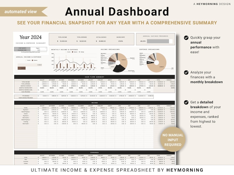 Income Expense Tracker Spreadsheet Personal Finances Planner Business Profit Loss Google Sheets Bookkeeping Template Yearly Budget Tracker image 6