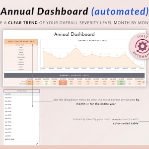 May include: A screenshot of a dashboard showing a line graph with the title "Annual Dashboard (automated)". The graph shows the overall severity level month by month. The dashboard also includes a table with the most severe symptoms and a dropdown menu to view the most severe symptoms by month or for the entire year.