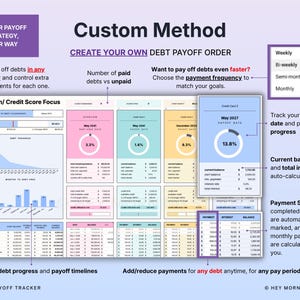 Peut inclure: Un tableur num&eacute;rique de suivi de remboursement de dettes avec une mise en page personnalis&eacute;e. L'interface comprend des sections color&eacute;es pour le score de cr&eacute;dit, des graphiques de progression, des &eacute;ch&eacute;anciers de paiement et le suivi des soldes avec des textes comme Custom Method, Create Your Own Debt Payoff Order et Payment Schedule.