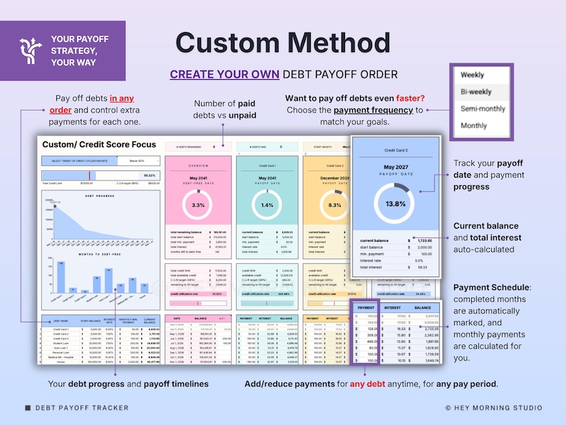 Peut inclure: Un tableur num&eacute;rique de suivi de remboursement de dettes avec une mise en page personnalis&eacute;e. L'interface comprend des sections color&eacute;es pour le score de cr&eacute;dit, des graphiques de progression, des &eacute;ch&eacute;anciers de paiement et le suivi des soldes avec des textes comme Custom Method, Create Your Own Debt Payoff Order et Payment Schedule.
