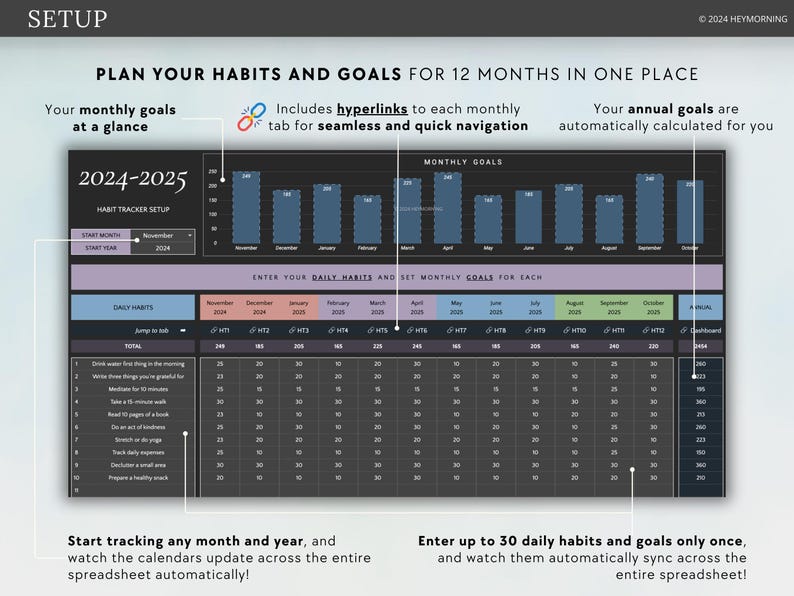 May include: A digital habit tracker spreadsheet for 2024-2025, designed to plan habits and goals for 12 months. Features include monthly goal tracking, hyperlinks for navigation, and automatic annual goal calculations. The spreadsheet allows tracking of up to 30 daily habits.