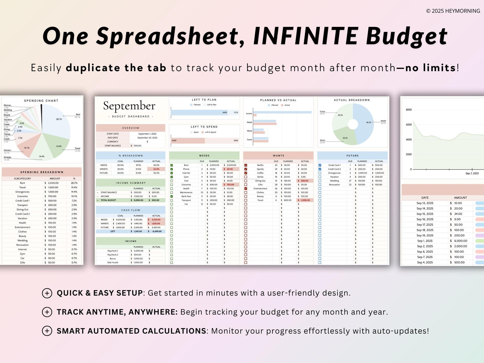 50/30/20 Budget Spreadsheet 70/20/10 Budget Monthly Google Sheet 60/20 ...