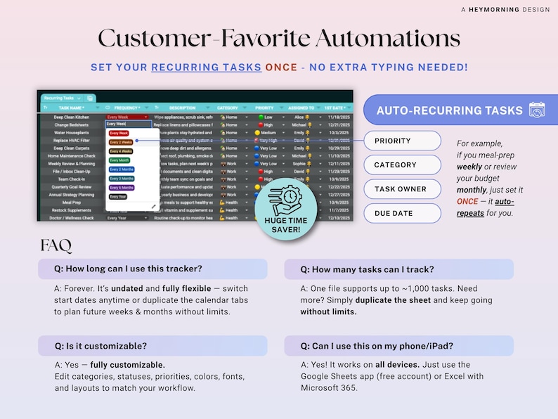May include: A digital planner titled "Customer-Favorite Automations" with a teal and white design. The image highlights auto-recurring tasks, with options for weekly or monthly scheduling. FAQ section answers questions about customization and device compatibility.