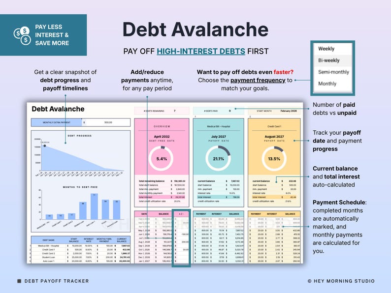 Peut inclure: Un tableur num&eacute;rique de suivi de remboursement de dettes par avalanche avec un graphique lin&eacute;aire de progression, un histogramme des mois restants, et des colonnes color&eacute;es pour les &eacute;ch&eacute;anciers et taux d'int&eacute;r&ecirc;t, incluant le texte Debt Avalanche.
